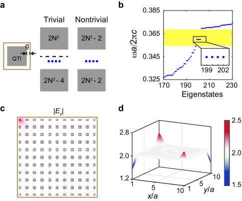 [1911.03980] Quadrupole Topological Photonic Crystals