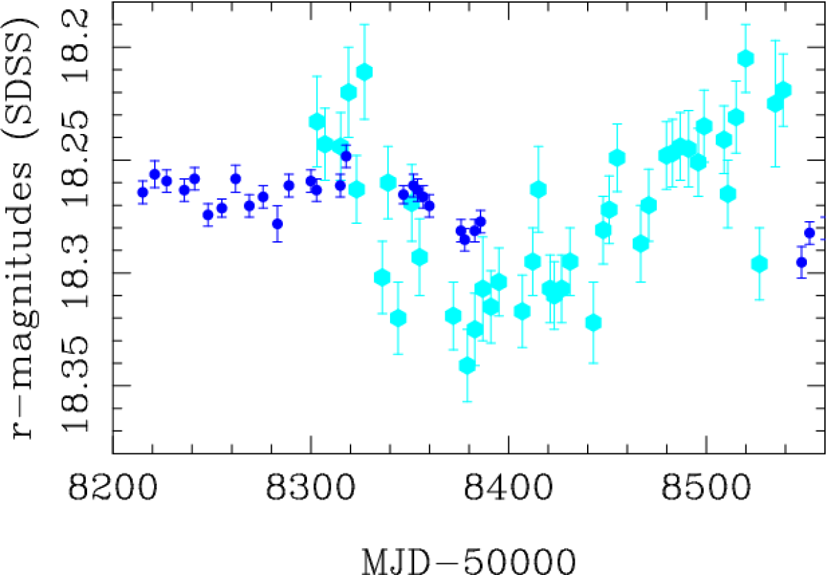 Refer to caption