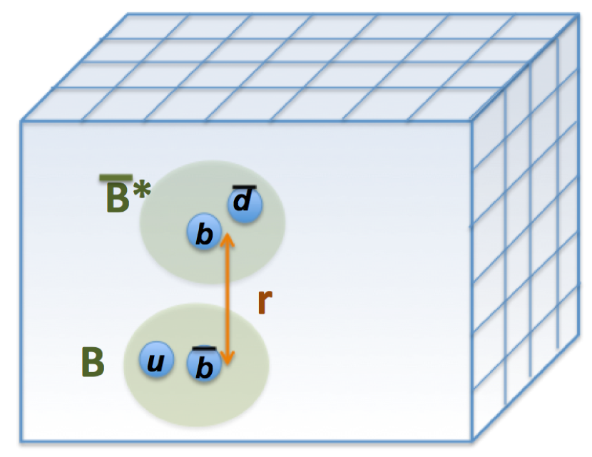 [1912.02656] 𝑍_𝑏 Tetraquark Channel From Lattice QCD And Born ...