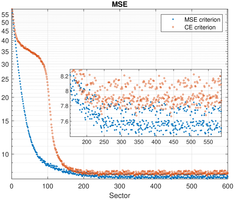 [1912.07818] Nonlinear Equalization for TDMR Channels Using Neural ...