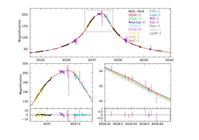Refer to caption
