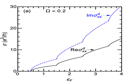 Refer to caption