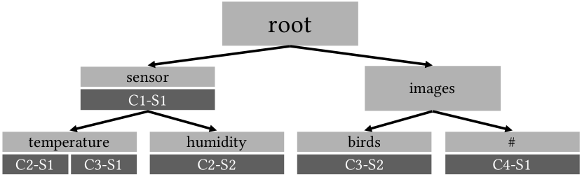 Refer to caption