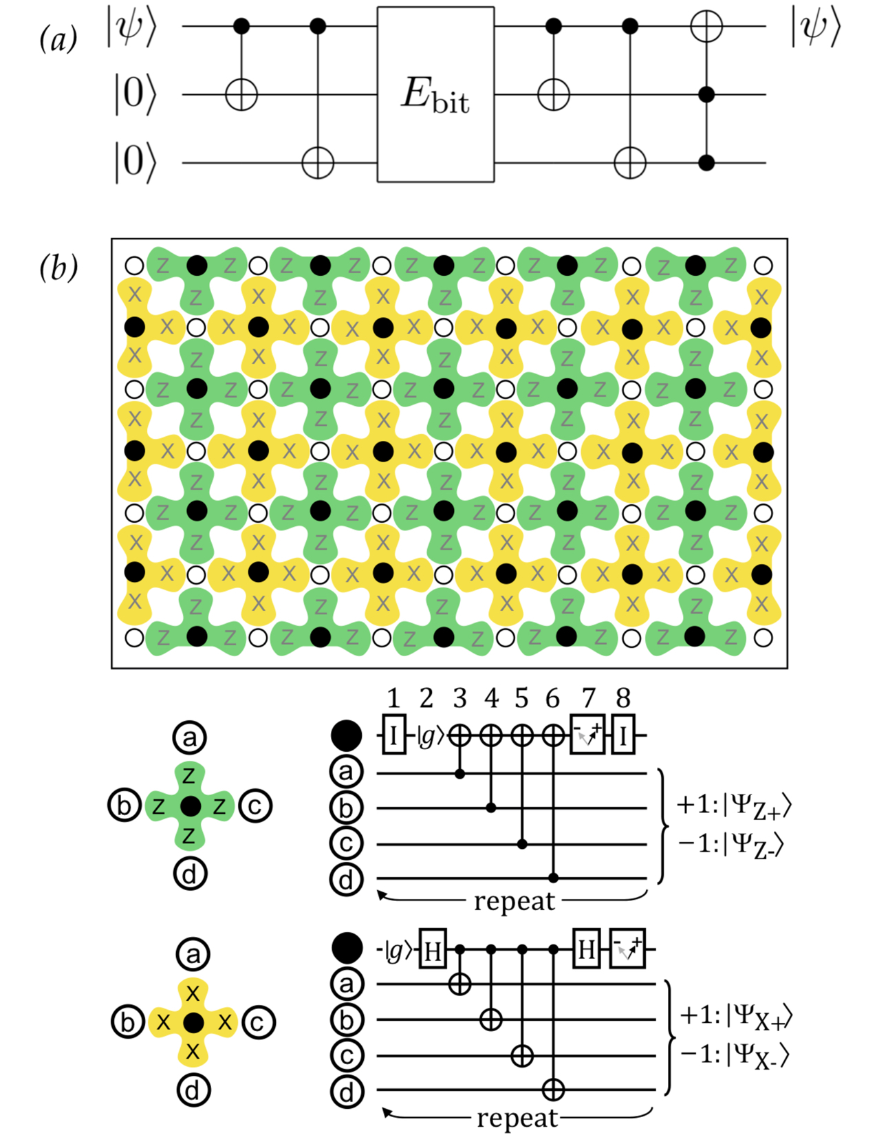 2001.03685] Quantum algorithms for quantum chemistry and