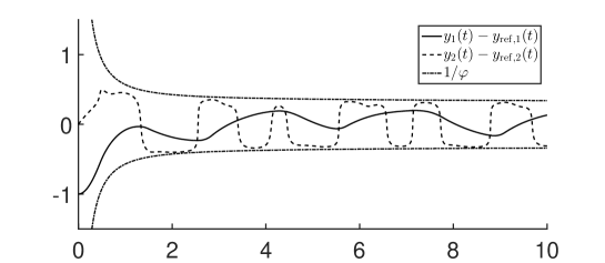 Refer to caption