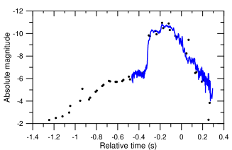 Refer to caption