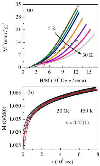Refer to caption