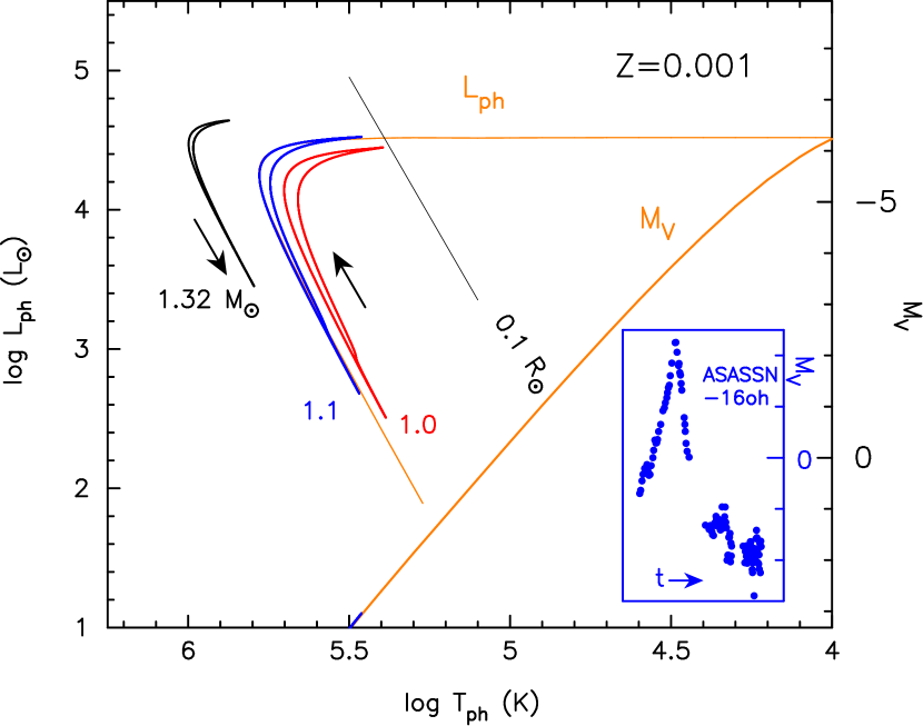 Refer to caption