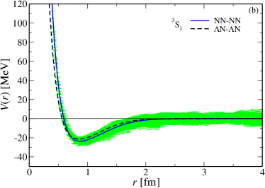 [2003.02362] Excluded-volume Model For Quarkyonic Matter: Three-flavor ...