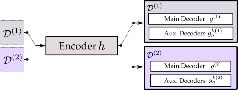 [2003.09005] Semi-Supervised Semantic Segmentation With Cross ...