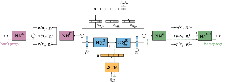 Refer to caption