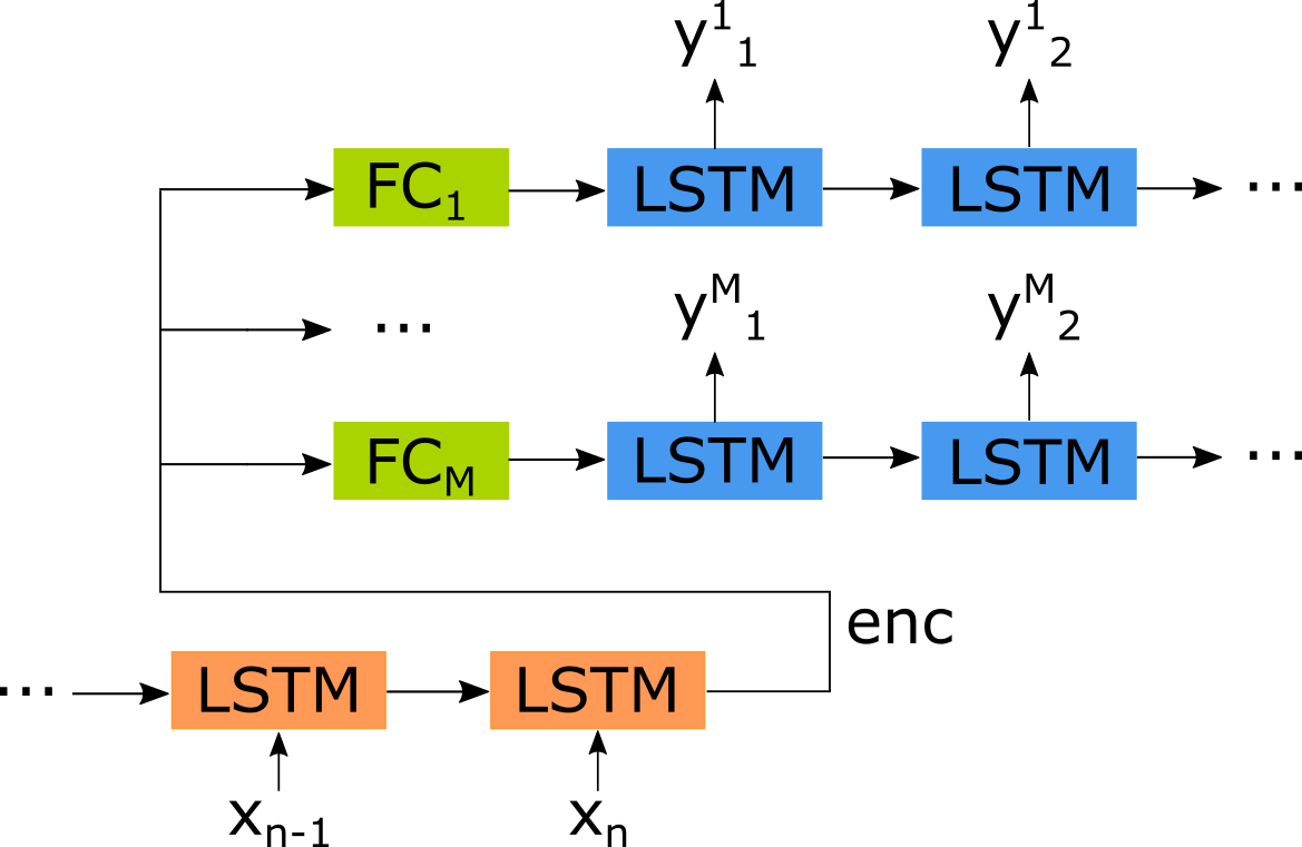 Refer to caption