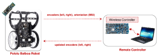 Refer to caption