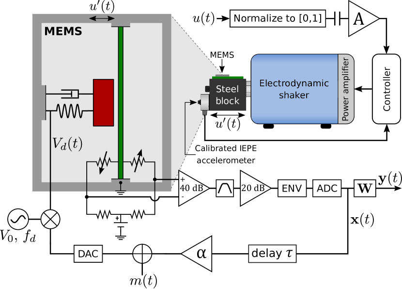 Refer to caption