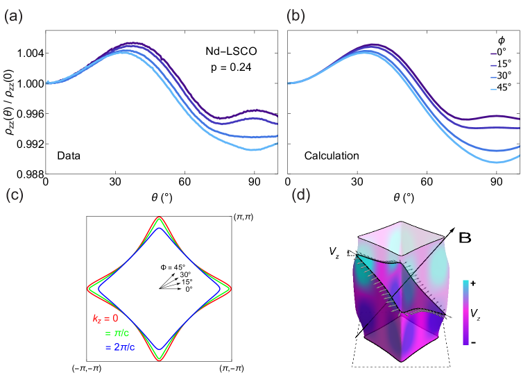 [2004.01725] Fermi Surface Transformation At The Pseudogap Critical ...