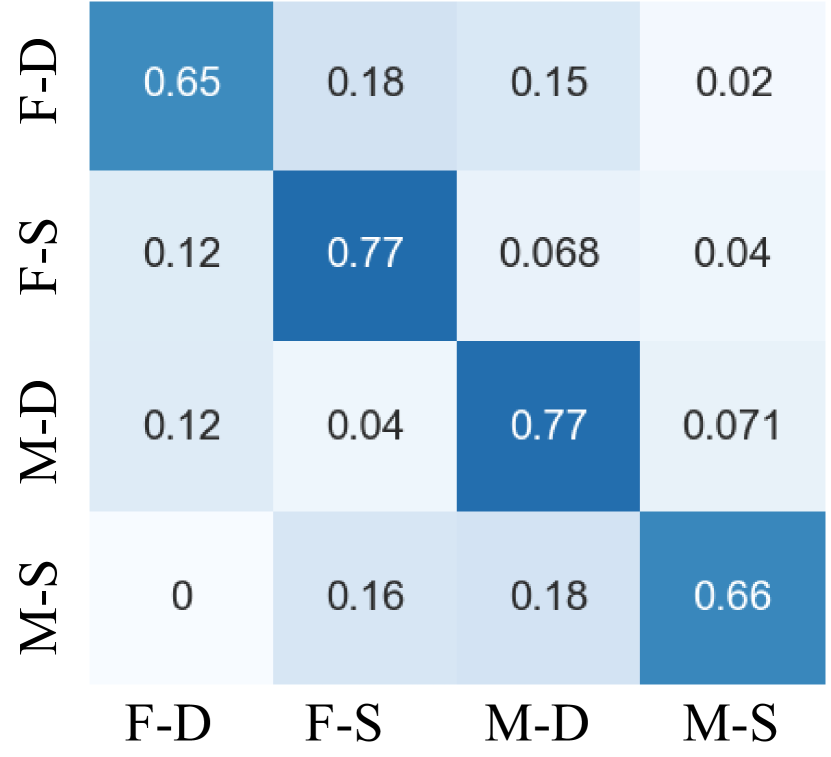 [2004.06382] Kinship Identification Through Joint Learning Using ...