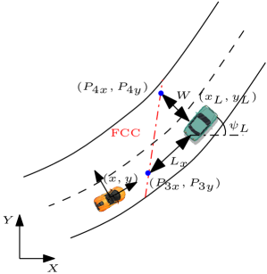 Refer to caption