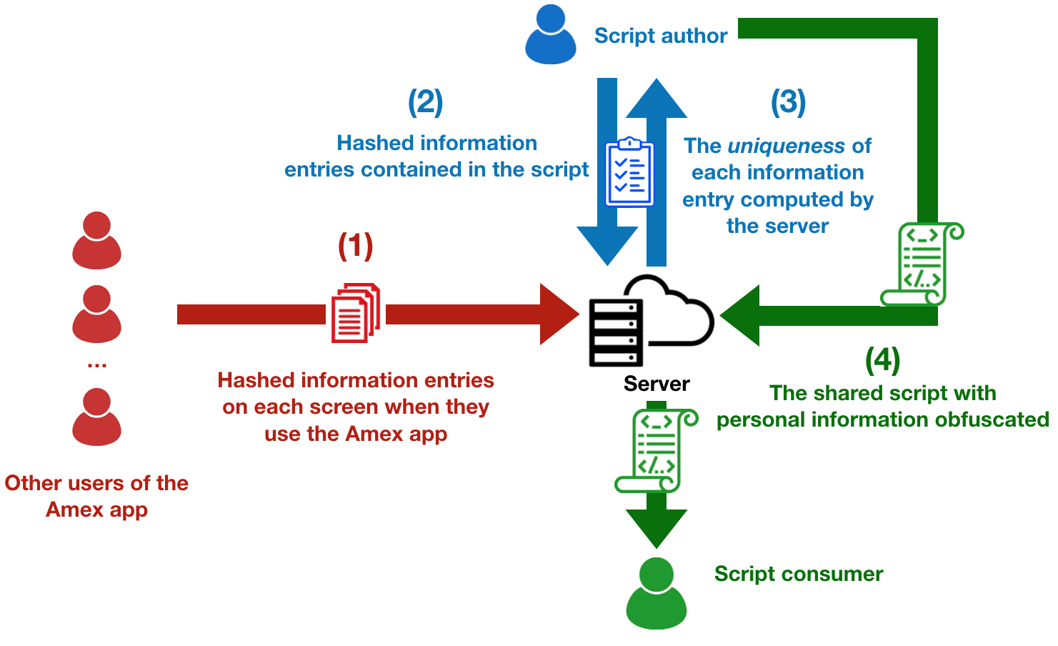 [2004.08353] Privacy-Preserving Script Sharing in GUI-based Programming ...