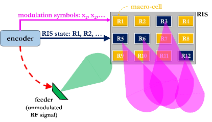 Refer to caption