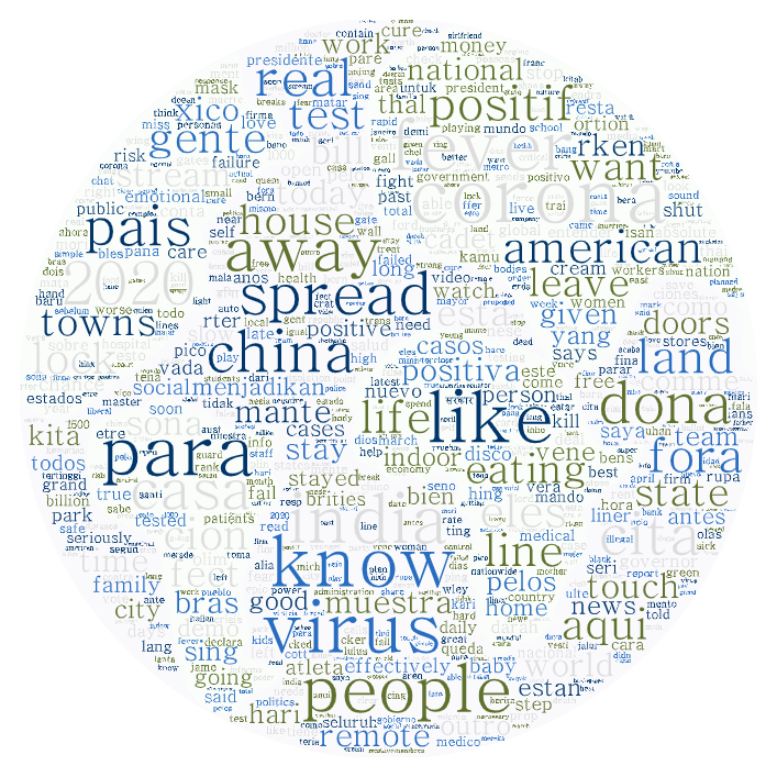 Wordcloud from attention.
