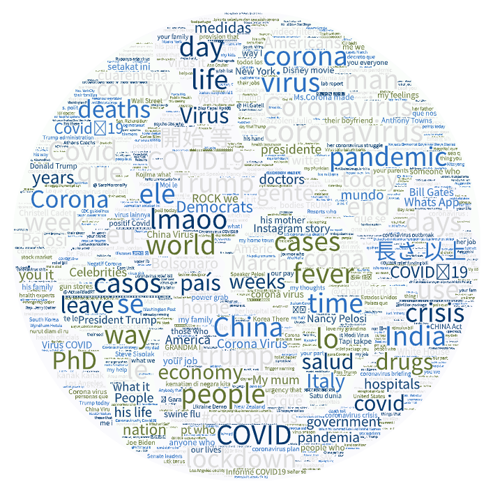Wordcloud from POS labelging.