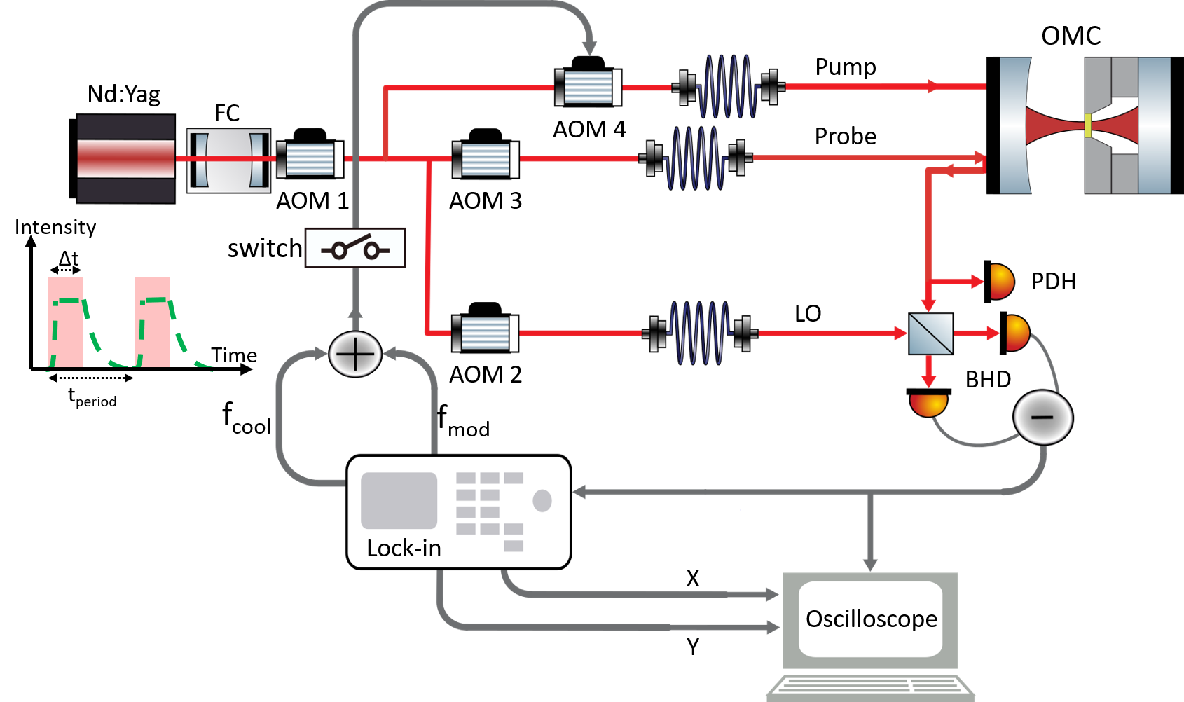 Refer to caption