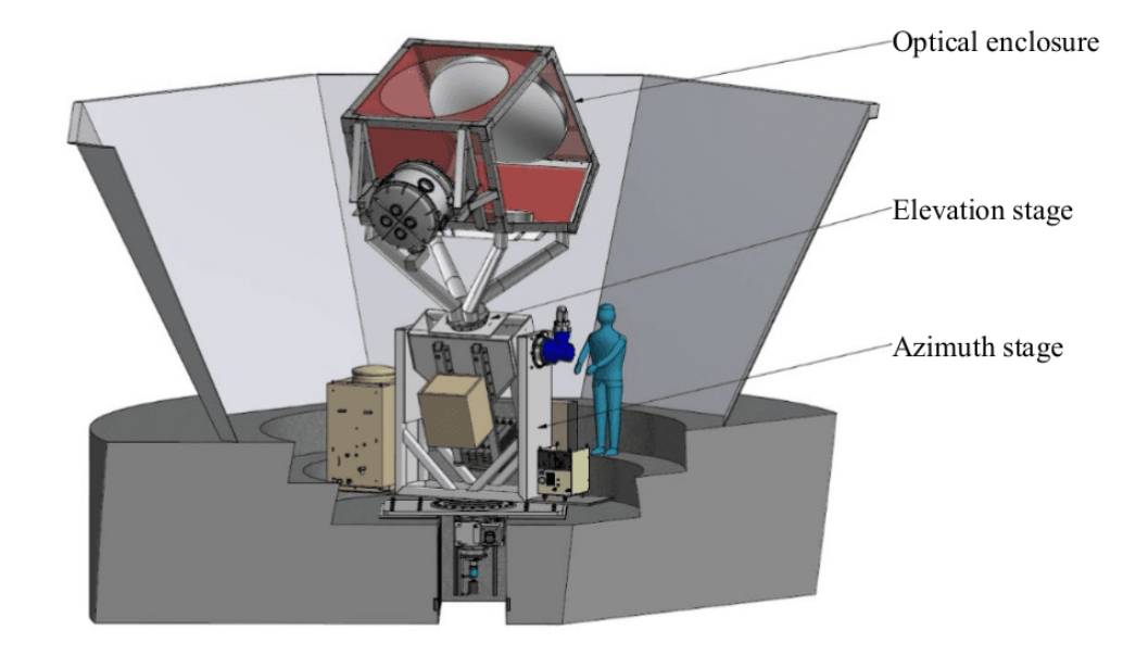 Refer to caption