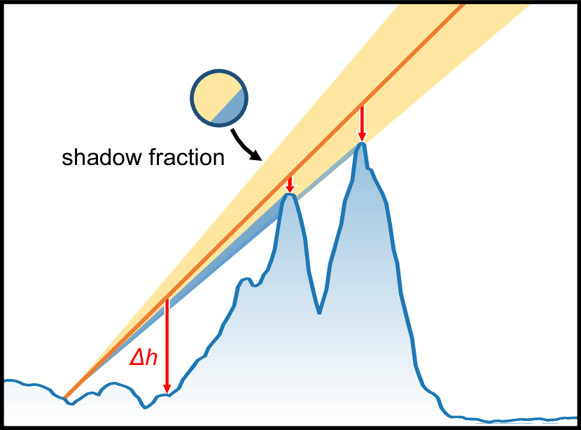 Refer to caption