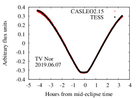 Refer to caption