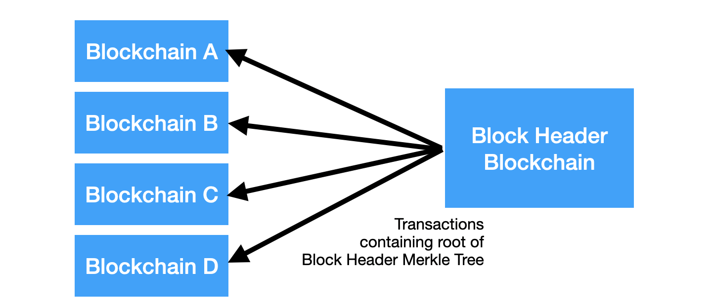 [2005.09790] Layer 2 Atomic Cross-Blockchain Function Calls