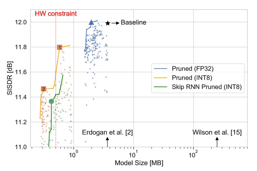 [2005.11138] TinyLSTMs Efficient Neural Speech Enhancement for Hearing