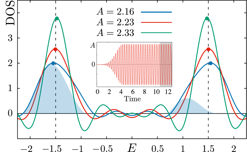 Refer to caption