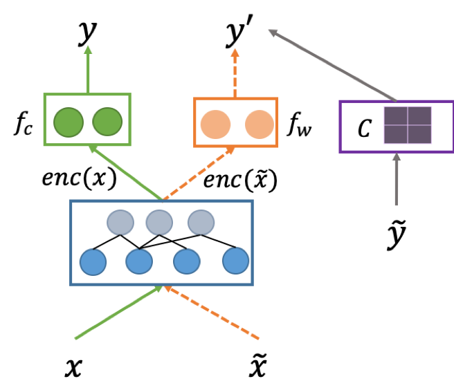 Refer to caption