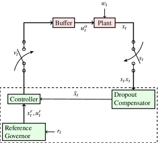 Refer to caption