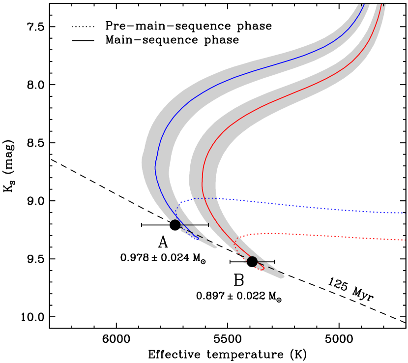 Refer to caption