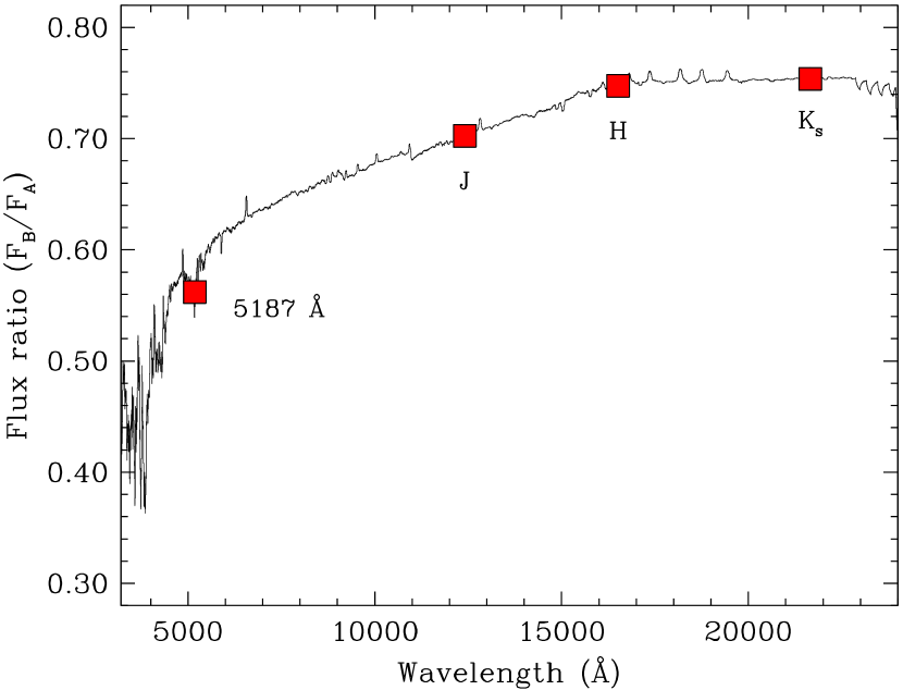 Refer to caption