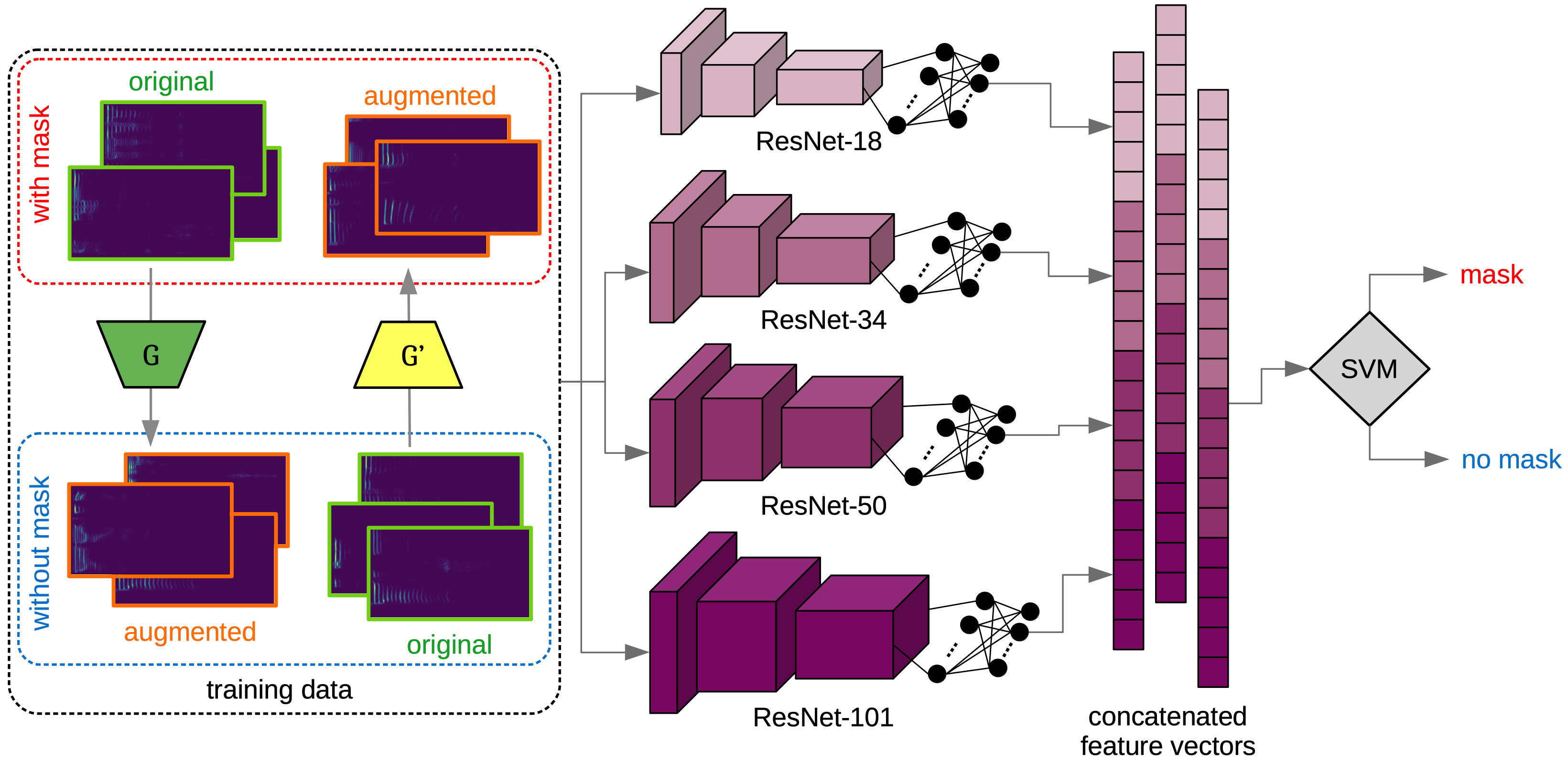 [2006.10147] Are you wearing a mask? Improving mask detection from ...
