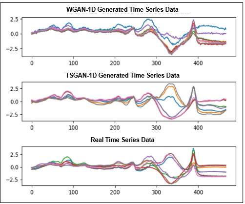 Gan time series hot sale prediction