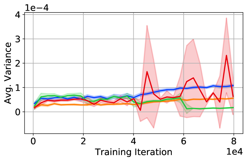 [2007.04532] A Study of Gradient Variance in Deep Learning