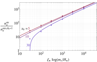 Refer to caption