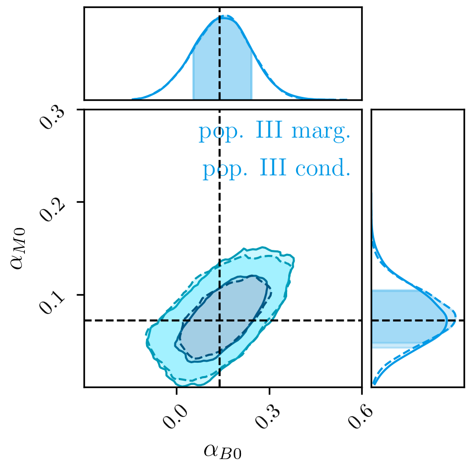 [2007.13791] Constraining Scalar-Tensor Modified Gravity with ...