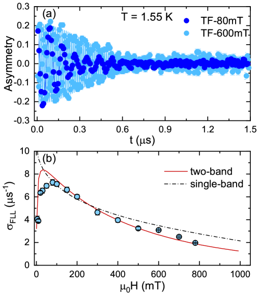 Refer to caption