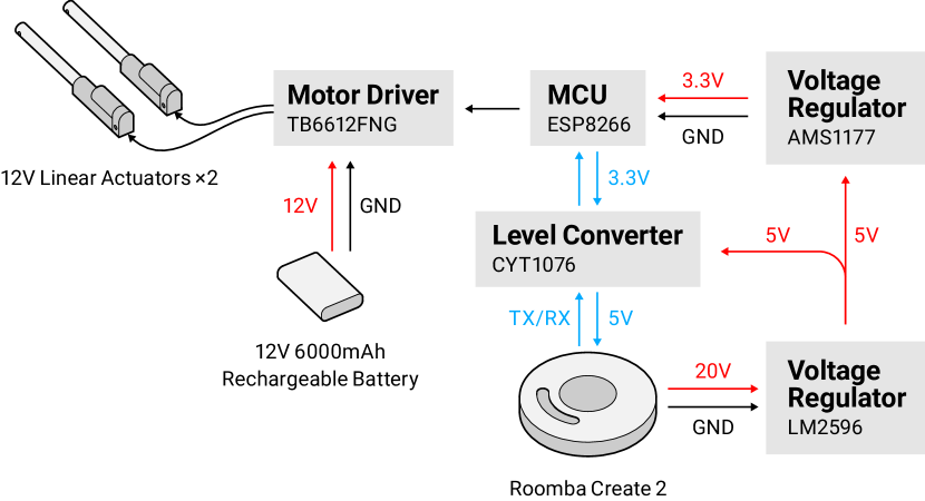 Refer to caption