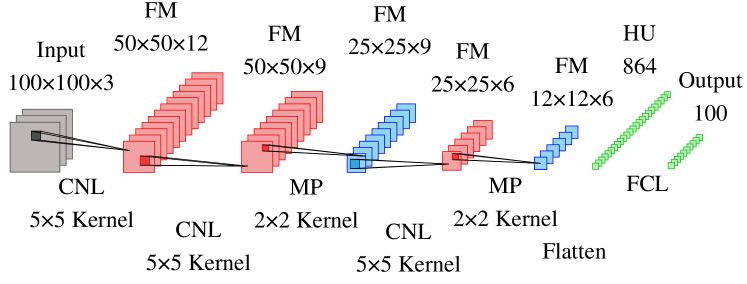 Refer to caption