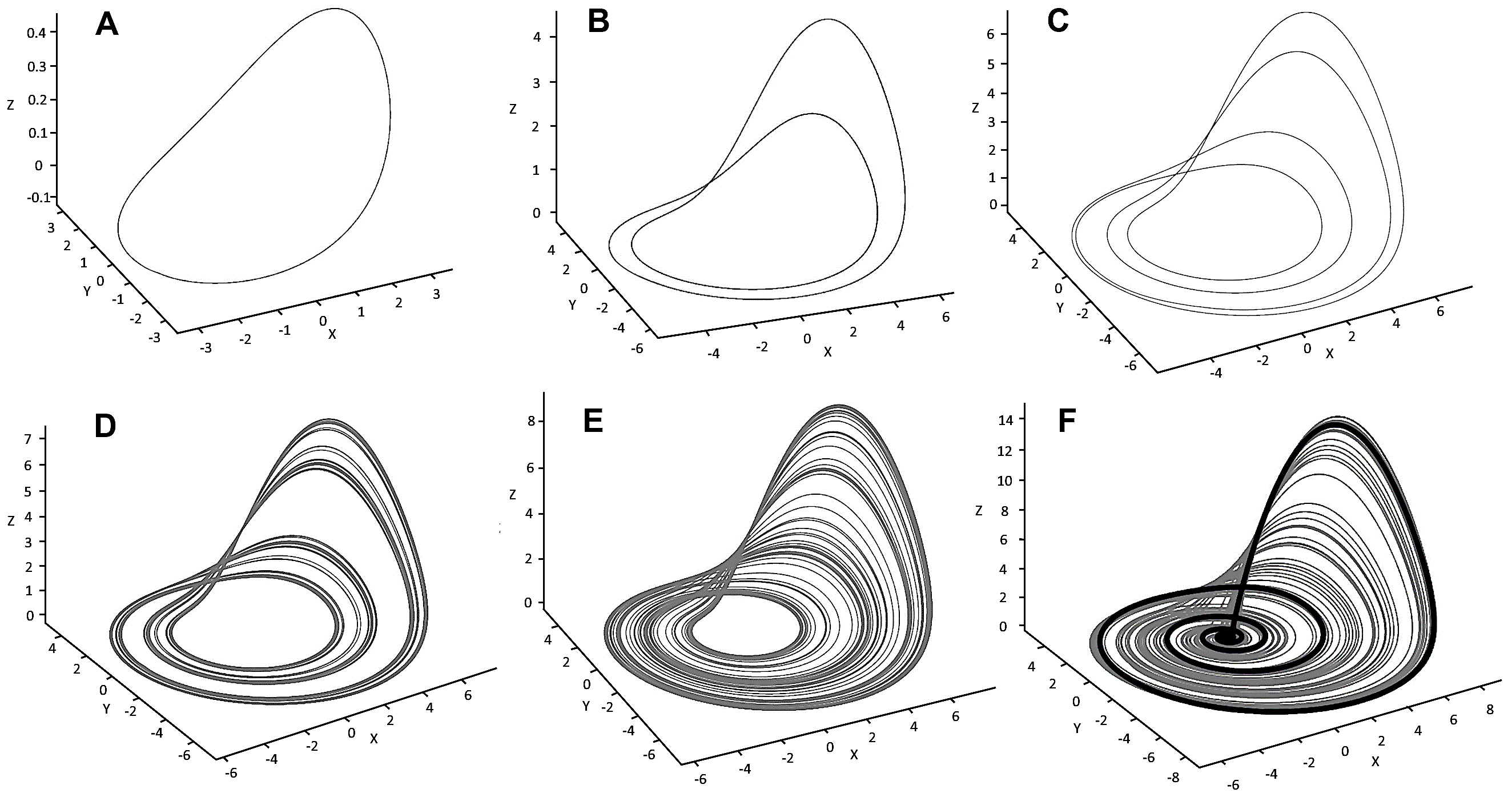 [2008.12865] Homoclinic Chaos In The Rössler Model