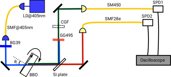 Refer to caption