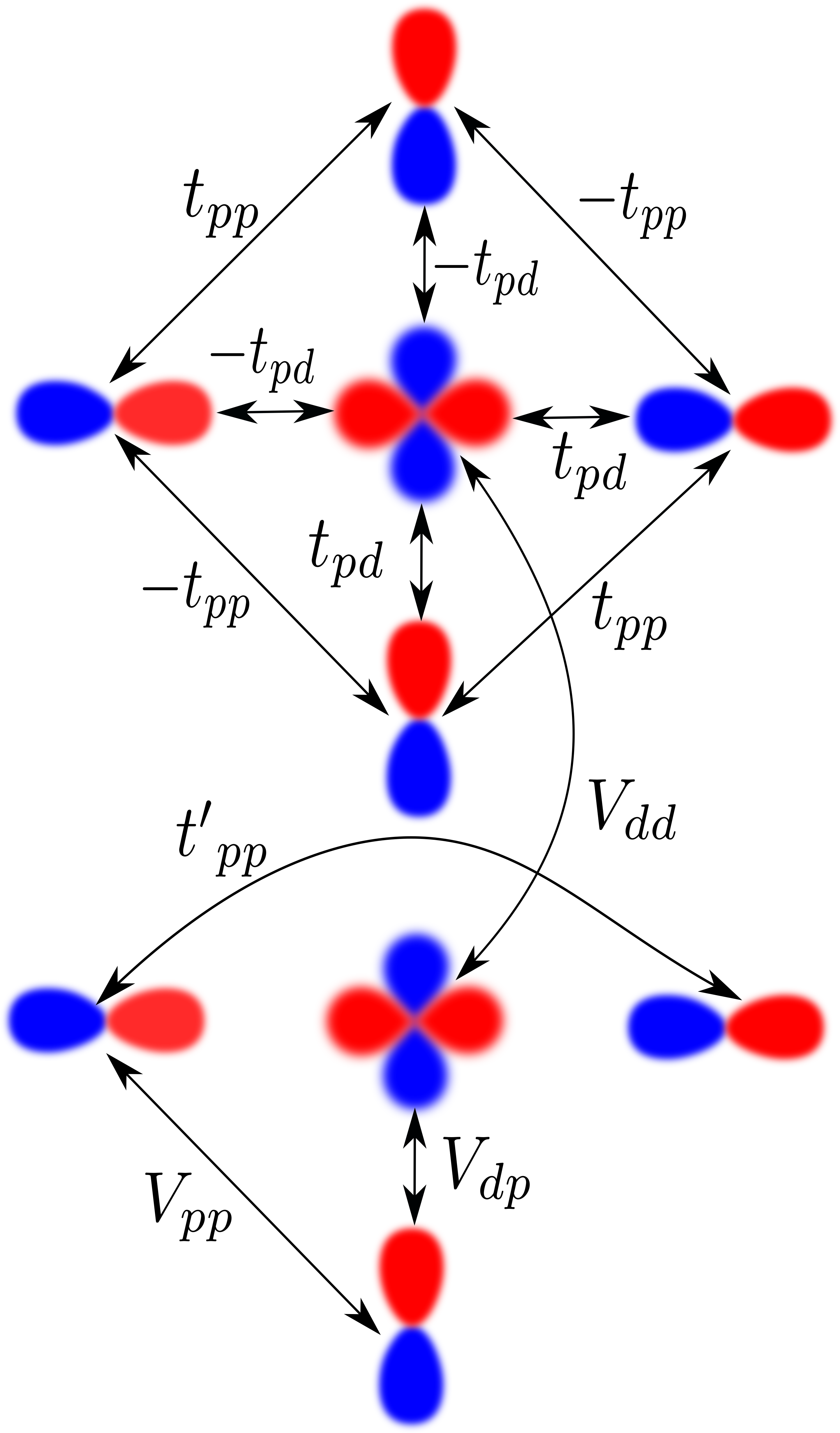 [2009.04922] Superconductivity in the three-band model of cuprates ...