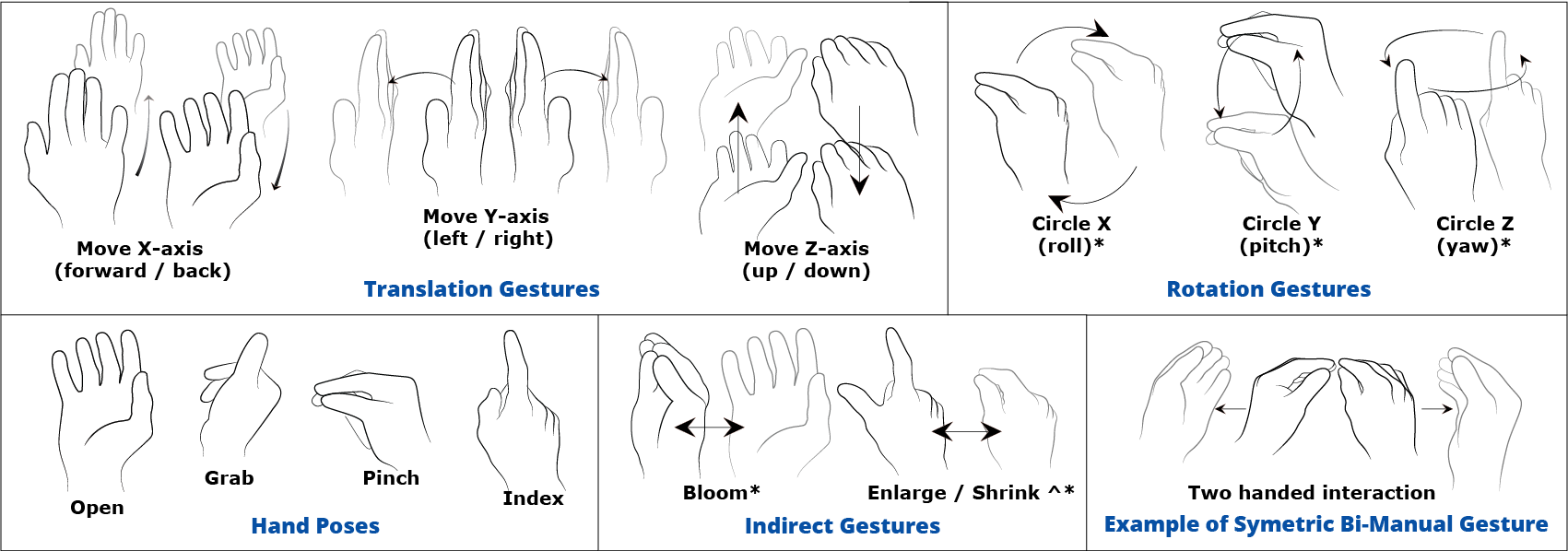 [2009.06591] Understanding Gesture and Speech Multimodal Interactions ...