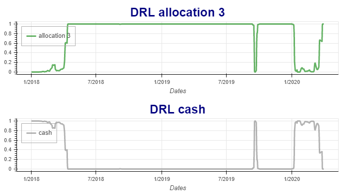 [2009.07200] Detecting and adapting to crisis pattern with context ...