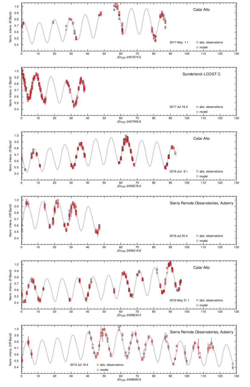Refer to caption